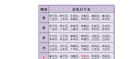 男女八字|生辰八字配對測試，免費八字配對合婚，男女生辰八字配對，婚姻。